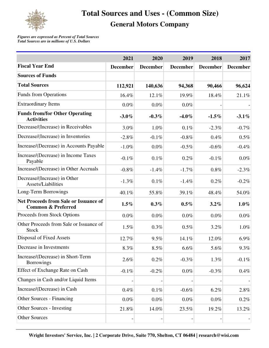 Wright：通用汽車公司資金流動報告（英文版）（64頁）.pdf_第12頁