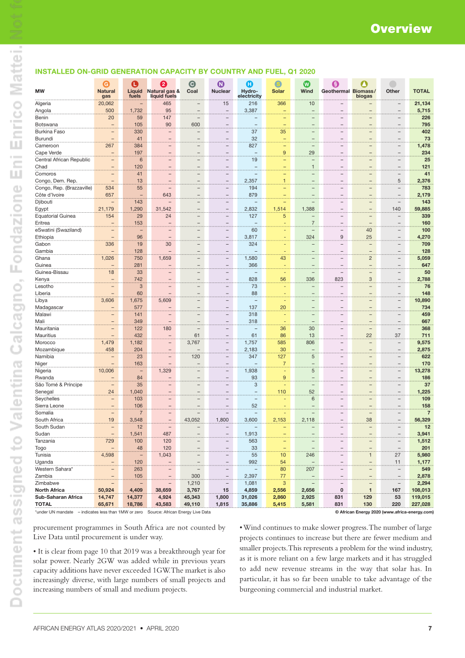 African Energy：2020-2021年非洲能源地圖（英文版）（104頁）.pdf_第7頁