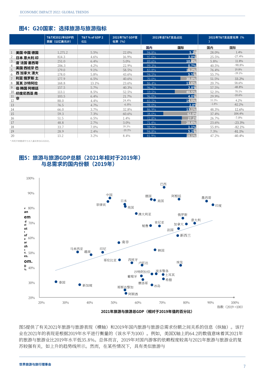 世界旅游理事會：不斷變化的世界-2022年以來消費者旅行趨勢的轉變（英文版）（36頁）.pdf_第8頁