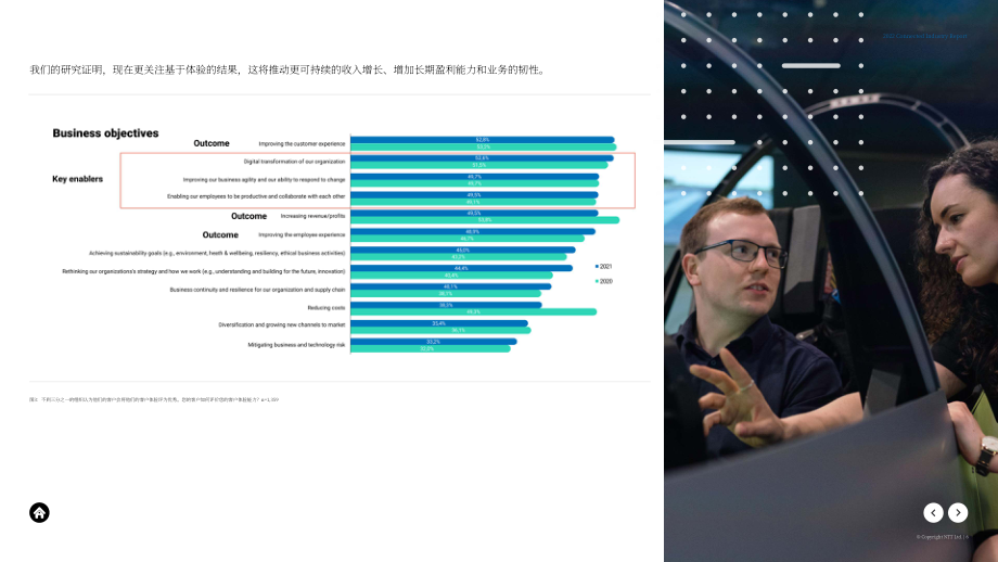 NTT：2022年互聯(lián)工業(yè)報告（英文版）（25頁）.pdf_第6頁