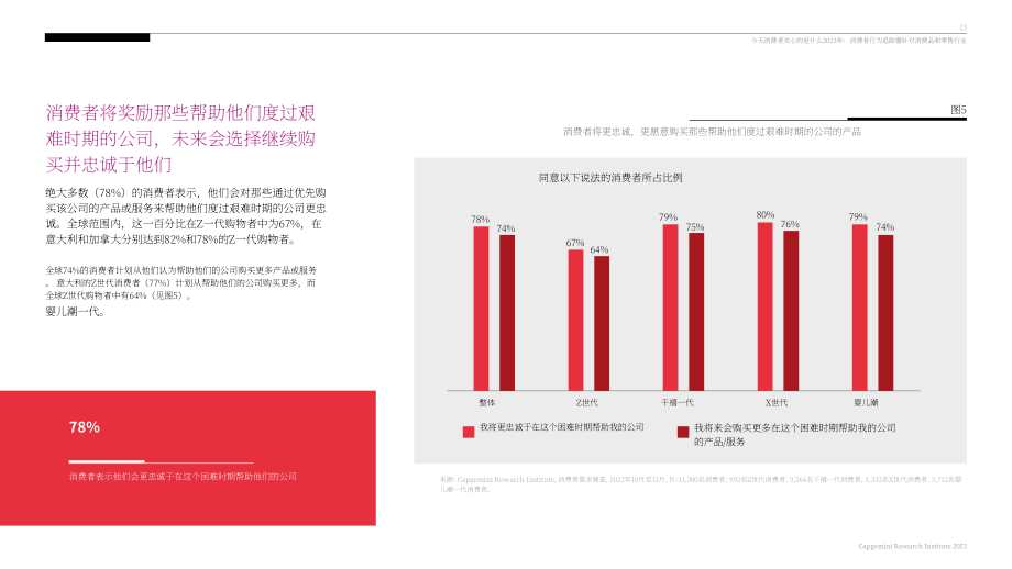 凱捷（Capgemini）：2023年消費品和零售行業消費者行為追蹤報告（英文版）（62頁）.pdf_第13頁