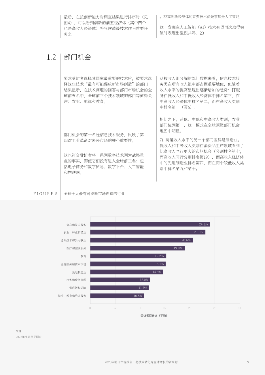 世界經濟論壇：2023年未來市場報告-將技術轉化為全球增長的新動能（英文版）（55頁）.pdf_第9頁