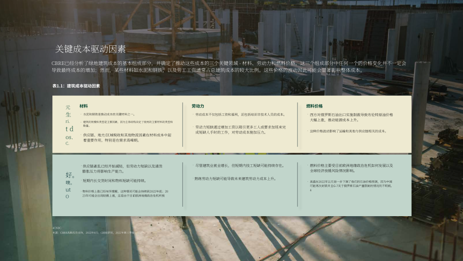 世邦魏理仕：2022年印度建筑成本趨勢報告（英文版）（34頁）.pdf_第6頁