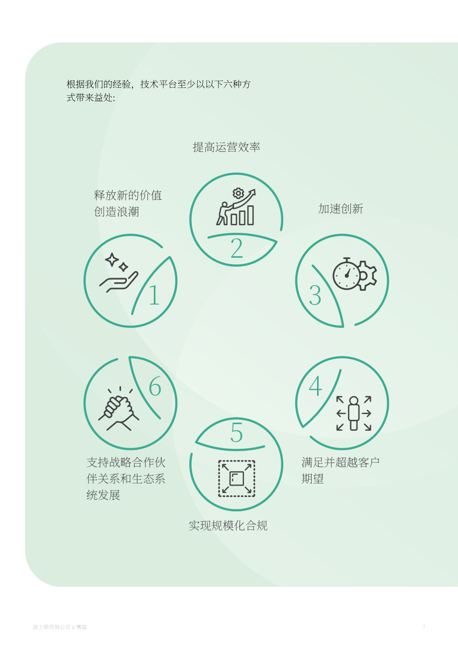 波士頓咨詢：加速提升技術(shù)在金融服務(wù)中的商業(yè)價值（英文版）（33頁）.pdf_第7頁