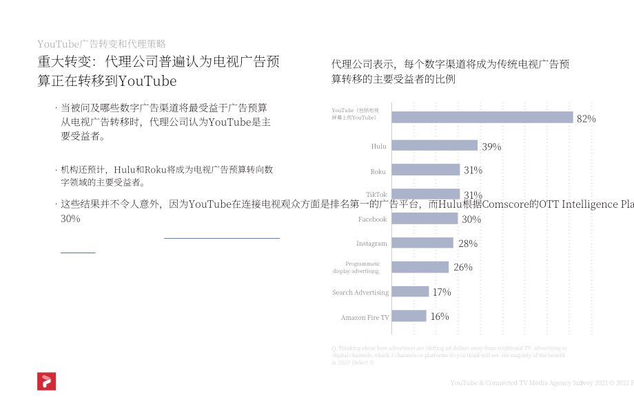 Pixability：2021年YouTube和聯網電視代理商調查報告（英文版）（23頁）.pdf_第7頁
