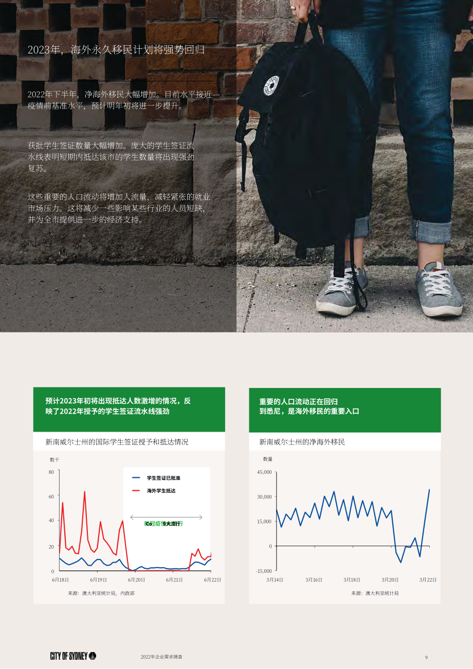 牛津經(jīng)濟研究院：2022年悉尼市商業(yè)需求調(diào)查報告（英文版）（35頁）.pdf_第9頁