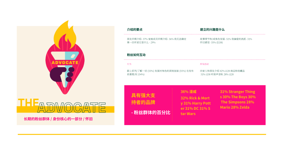 Fandom：2022年度Inside Fandom粉絲報告（英文版）（36頁）.pdf_第6頁