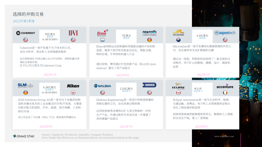 DrakeStar：2022Q3先進制造技術行業報告（英文版）（21頁）.pdf_第7頁