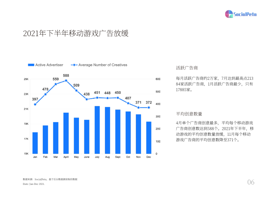 SocialPeta：2021年全球移動(dòng)游戲營銷白皮書（英文版）（112頁）.pdf_第8頁