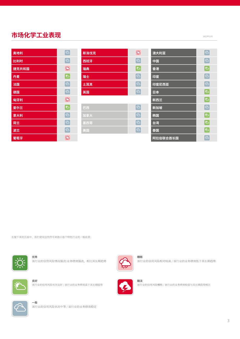 Atradius：2022年全球化工行業趨勢報告（英文版）（14頁）.pdf_第3頁