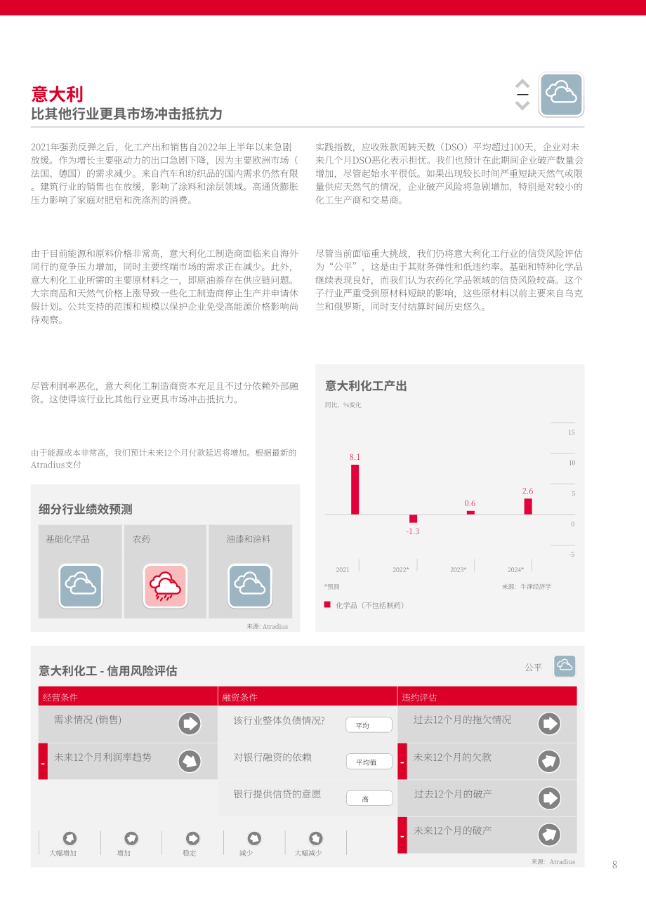 Atradius：2022年全球化工行業趨勢報告（英文版）（14頁）.pdf_第8頁