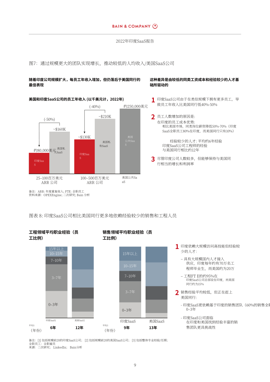貝恩公司：2022年印度SaaS報告（英文版）（33頁）.pdf_第11頁
