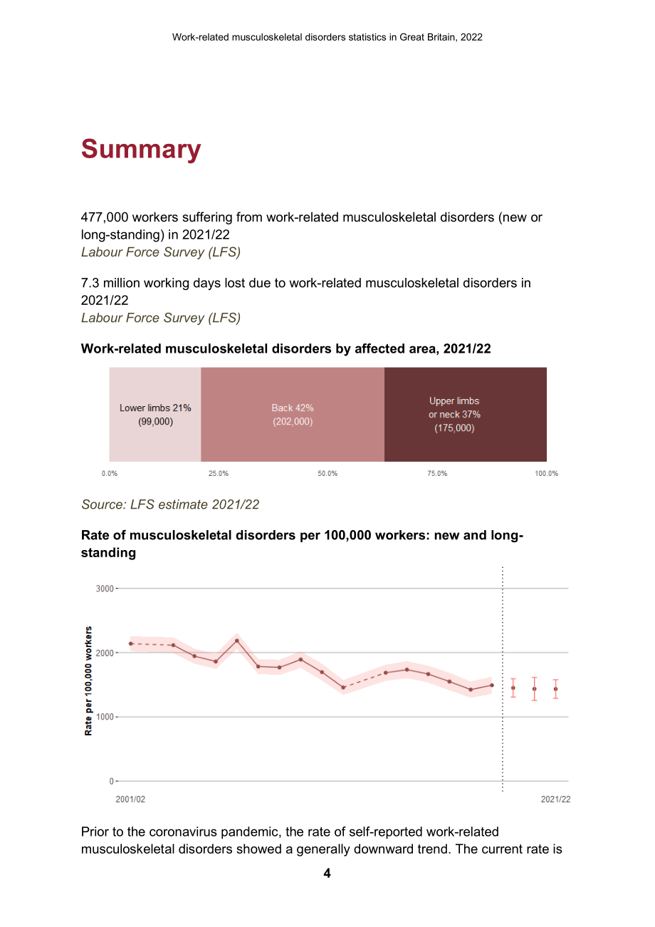 HSE：2022年英國職業性肌肉骨骼疾患統計報告（英文版）（23頁）.pdf_第4頁
