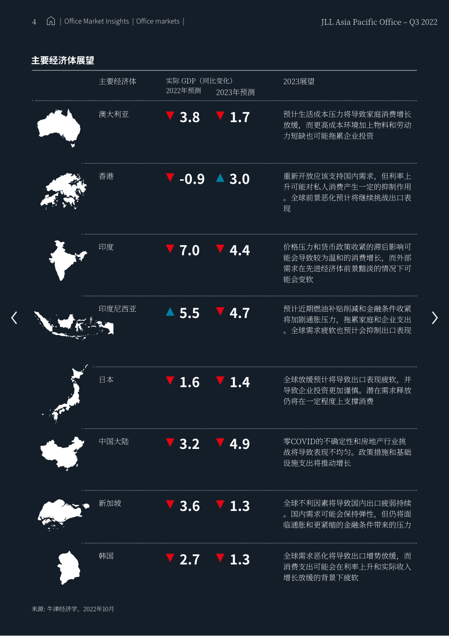 仲量聯行：2022第三季度亞太地區辦公樓市場洞察報告（英文版）（135頁）.pdf_第4頁