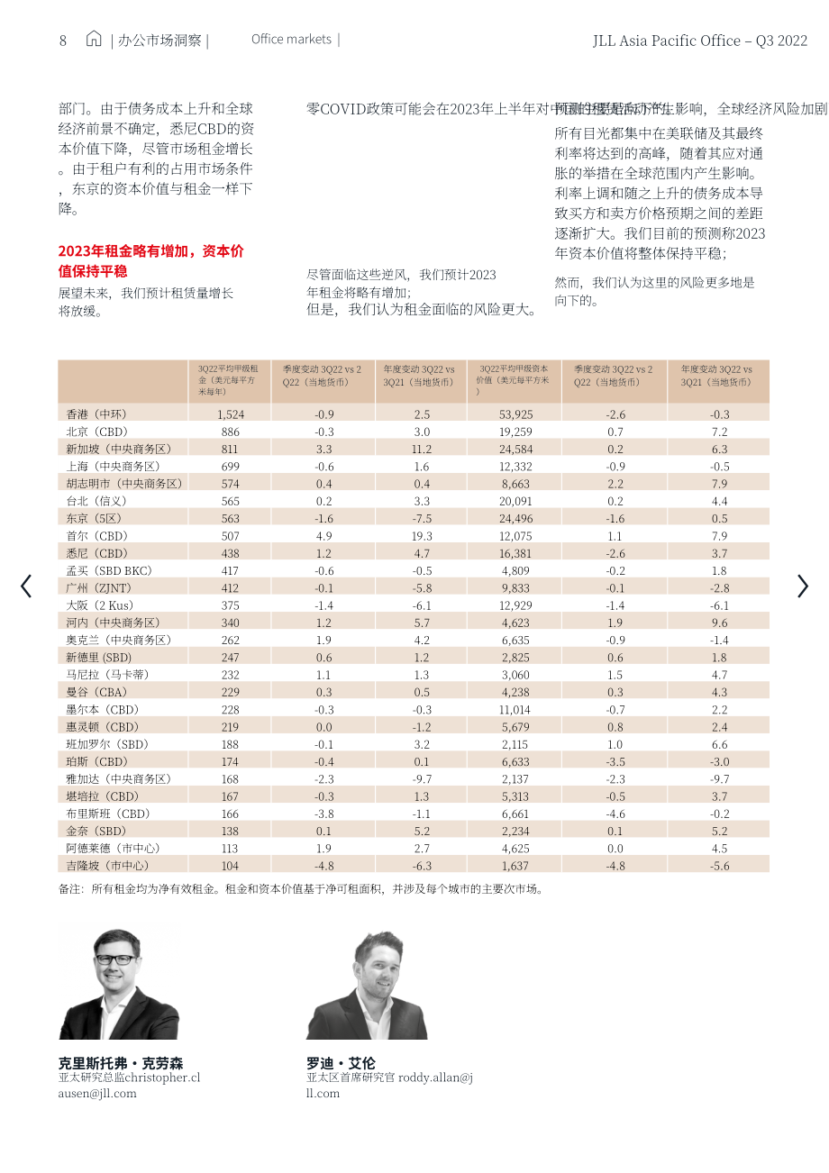 仲量聯行：2022第三季度亞太地區辦公樓市場洞察報告（英文版）（135頁）.pdf_第8頁