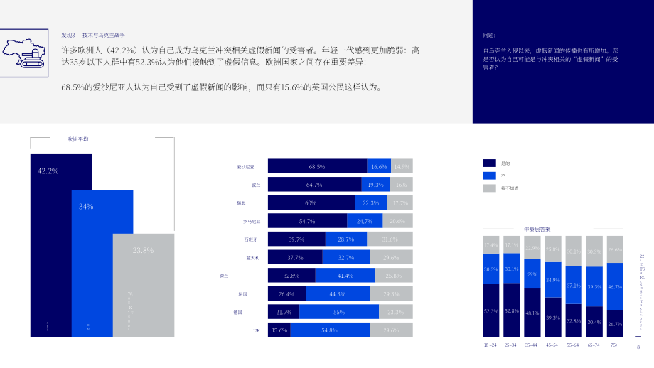 IE大學：2022年歐洲科技洞察報告（英文版）（35頁）.pdf_第8頁