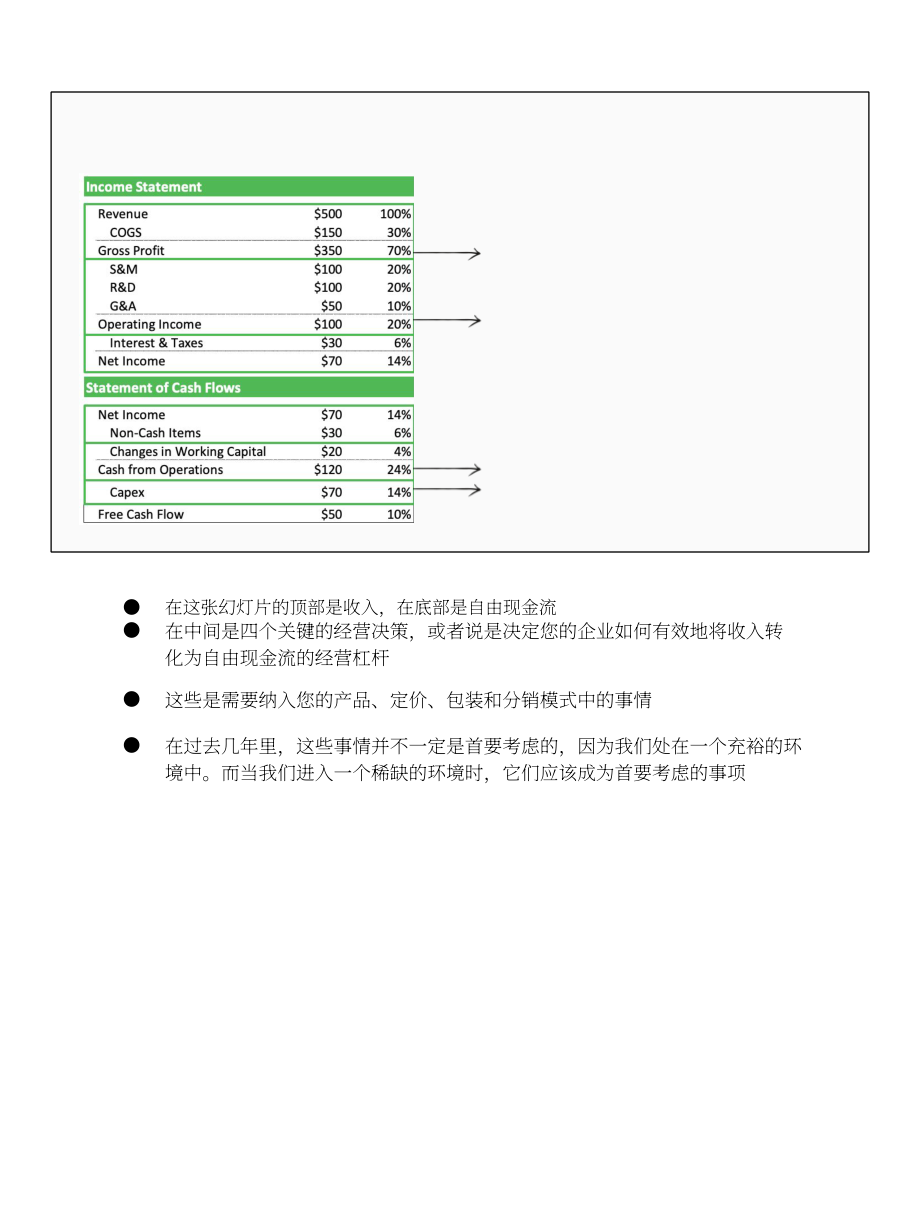 紅杉資本：預測 & 預想的計劃（英文版）（35頁）.pdf_第4頁
