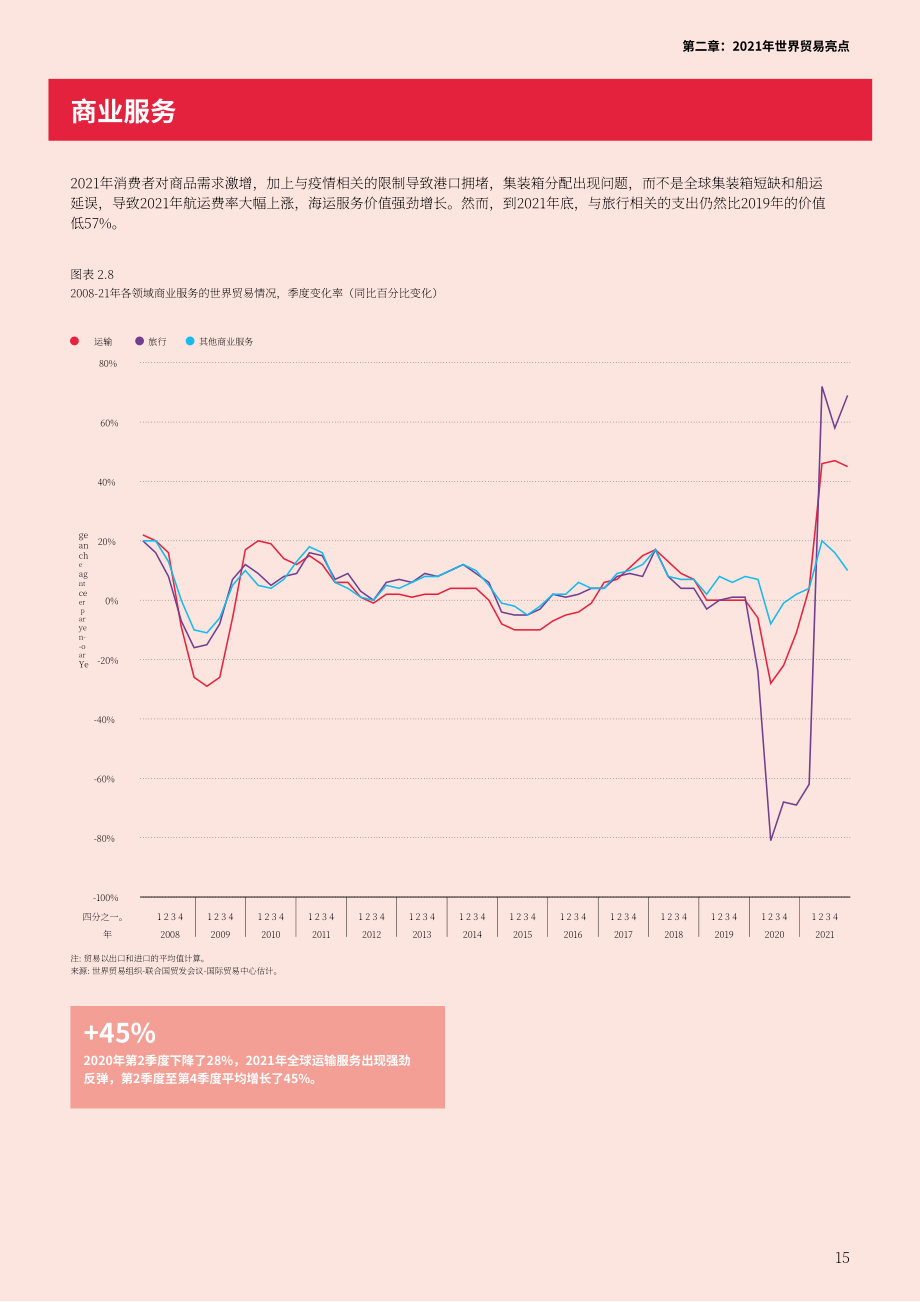 WTO：2022年全球貿易統計概覽（英文版）（44頁）.pdf_第12頁