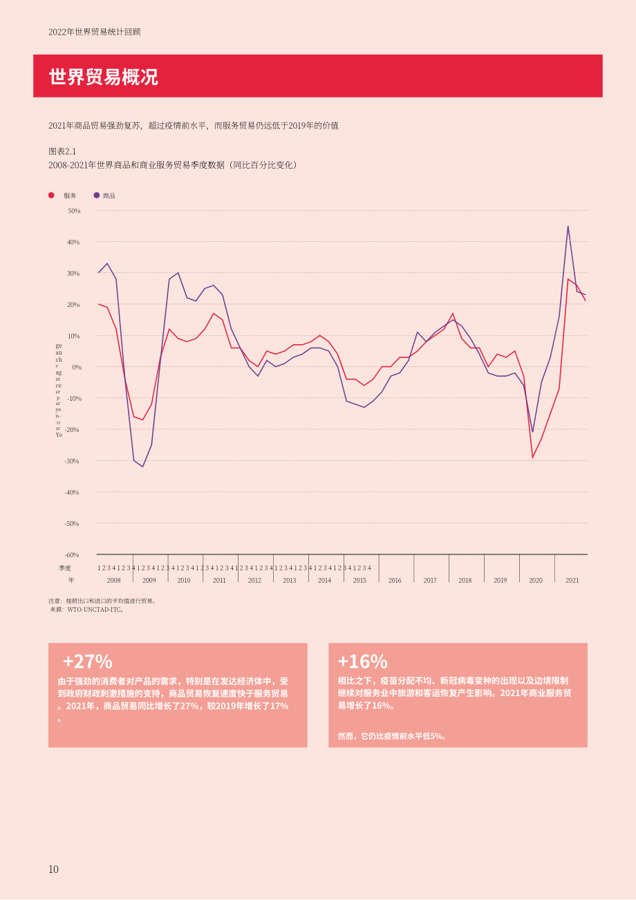 WTO：2022年全球貿易統計概覽（英文版）（44頁）.pdf_第7頁