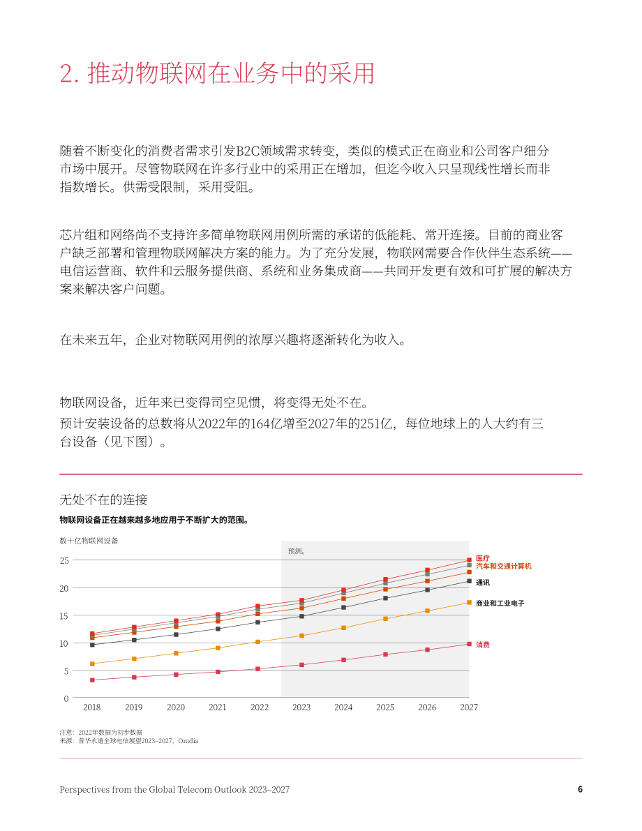 普華永道：2023-2027年全球電信業展望主要觀點-未來懸而未決（英文版）（20頁）.pdf_第6頁