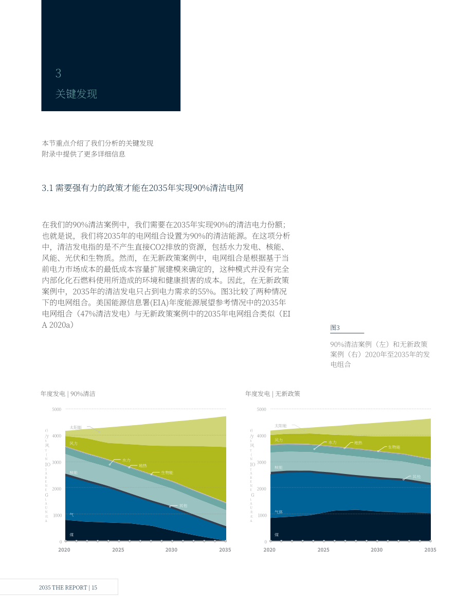UC Berkeley：2035年展望報告-降低太陽能、風(fēng)能和電池的成本可以加速清潔電力未來（英文版）（37頁）.pdf_第15頁
