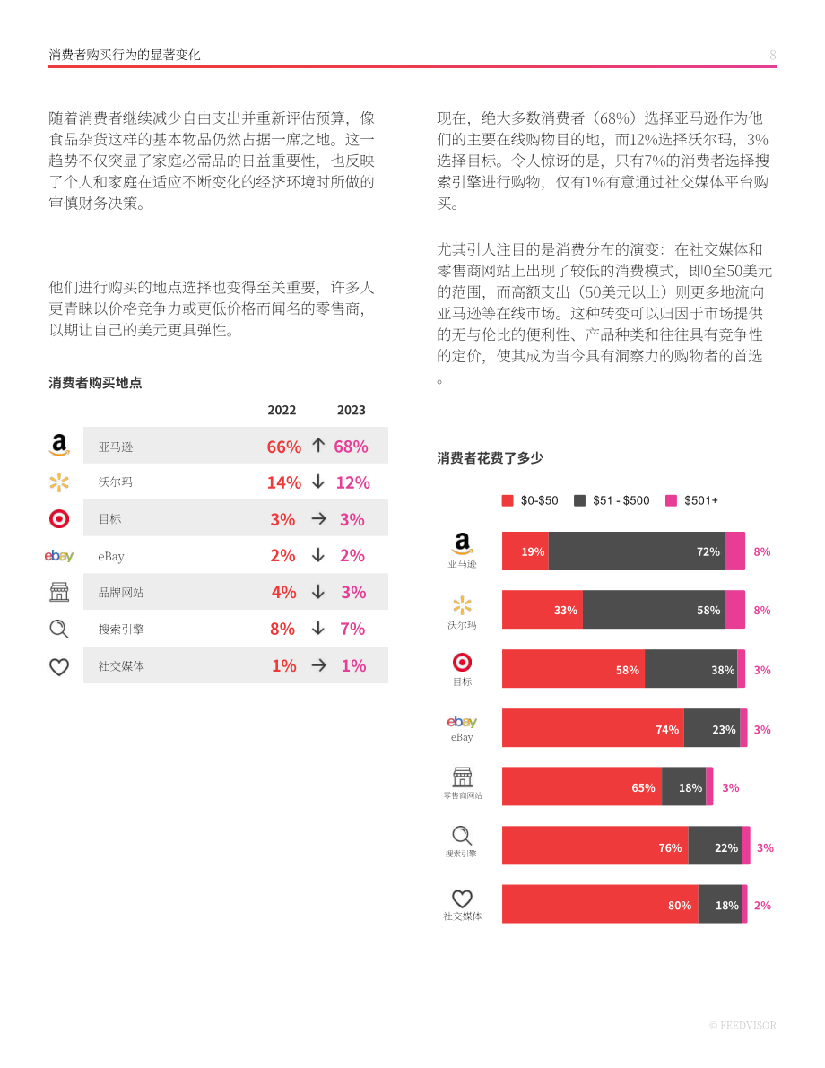 Feedvisor：2023年最新電子商務消費者行為趨勢報告（英文版）（34頁）.pdf_第8頁