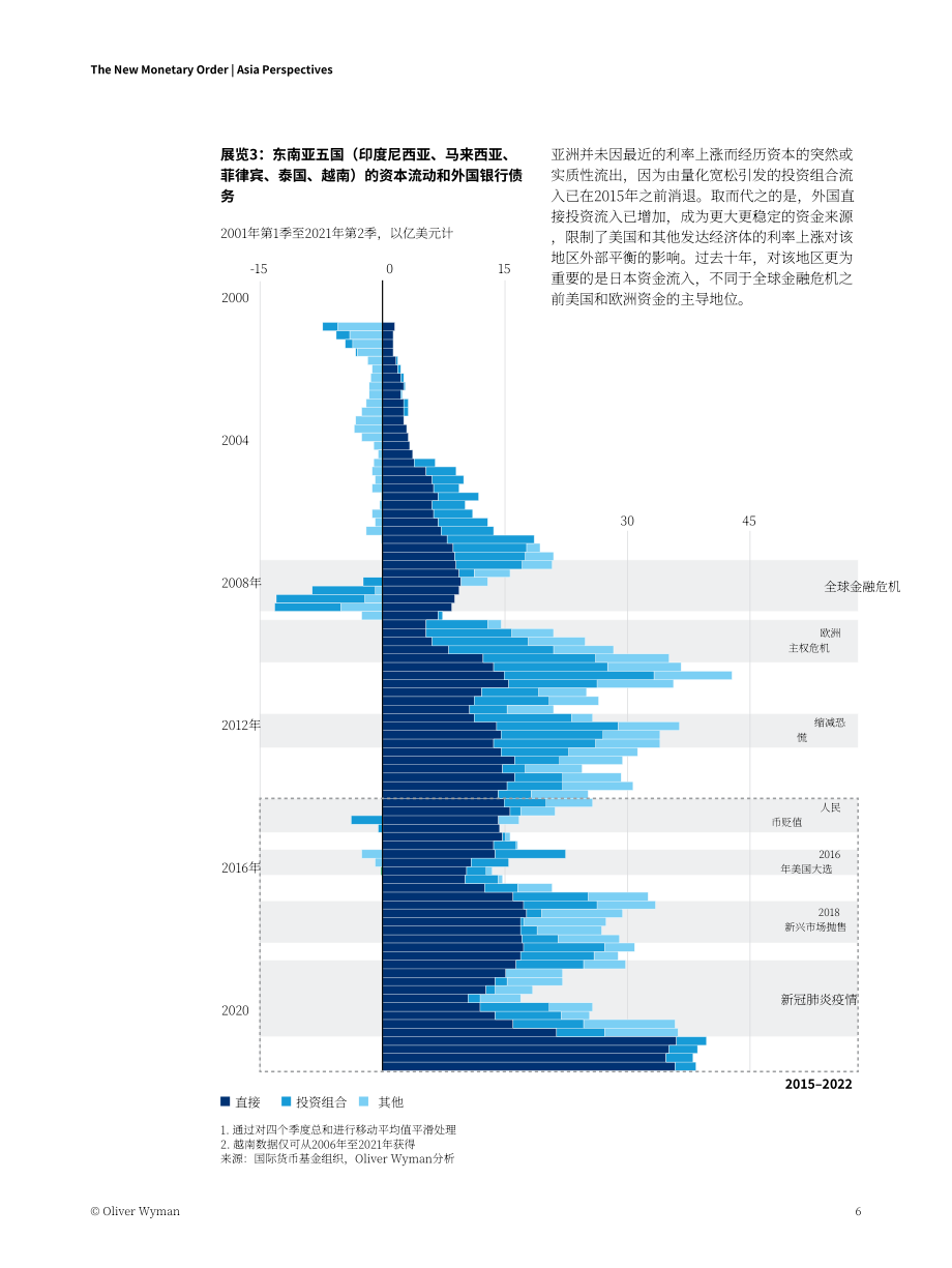 奧緯咨詢：2023從亞洲視角看新貨幣金融秩序報告（英文版）（30頁）.pdf_第7頁