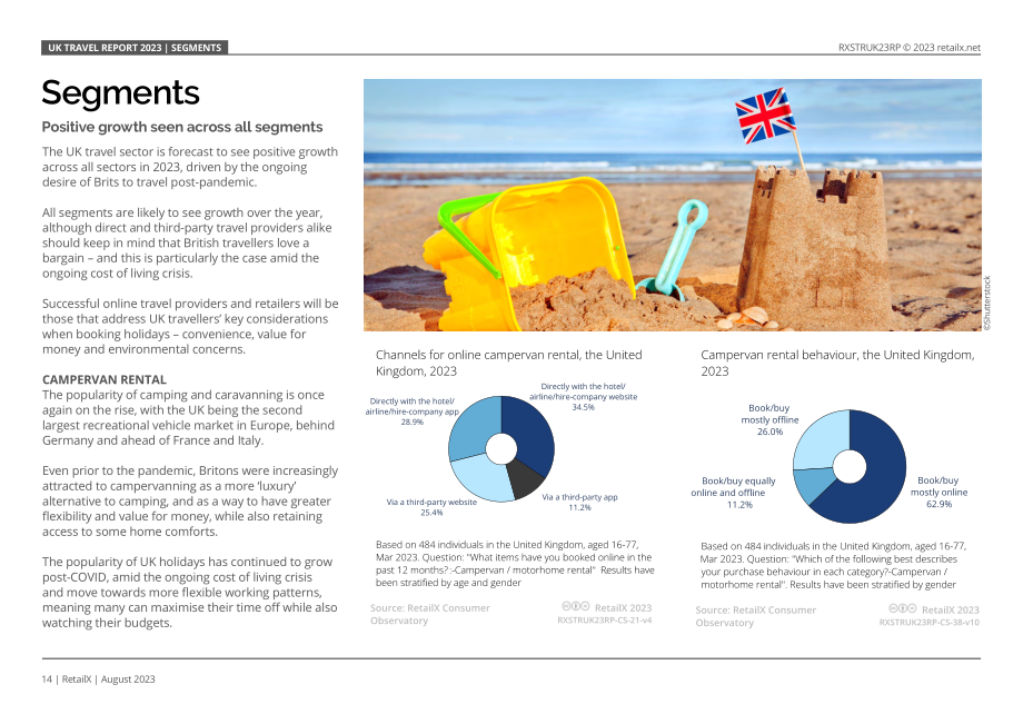 RetailX：2023年英國旅游行業報告（英文版）（34頁）.pdf_第14頁
