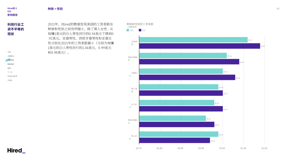 Hired：2022年科技行業工資不平等狀況報告（英文版）（32頁）.pdf_第13頁
