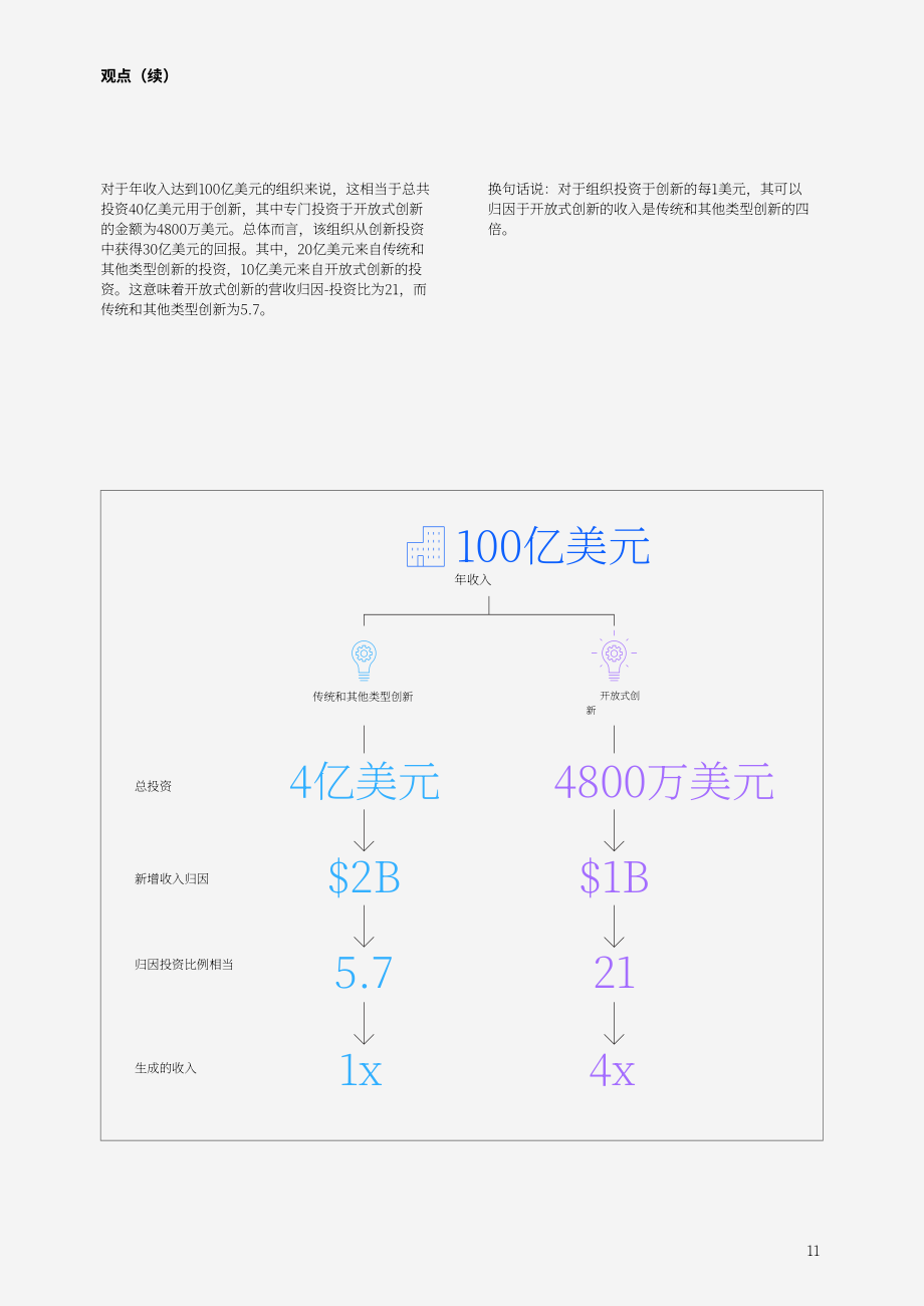 IBM：生態(tài)系統(tǒng)和開放創(chuàng)新：攜手合作共贏，固步自封難行（2023）（英文版）（39頁）.pdf_第13頁