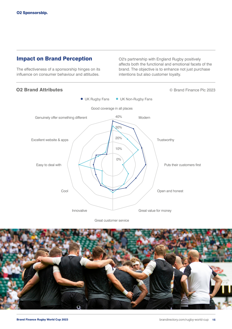 Brand Finance：2023年度英式橄欖球品牌價值及強度評估報告（英文版）（43頁）.pdf_第15頁