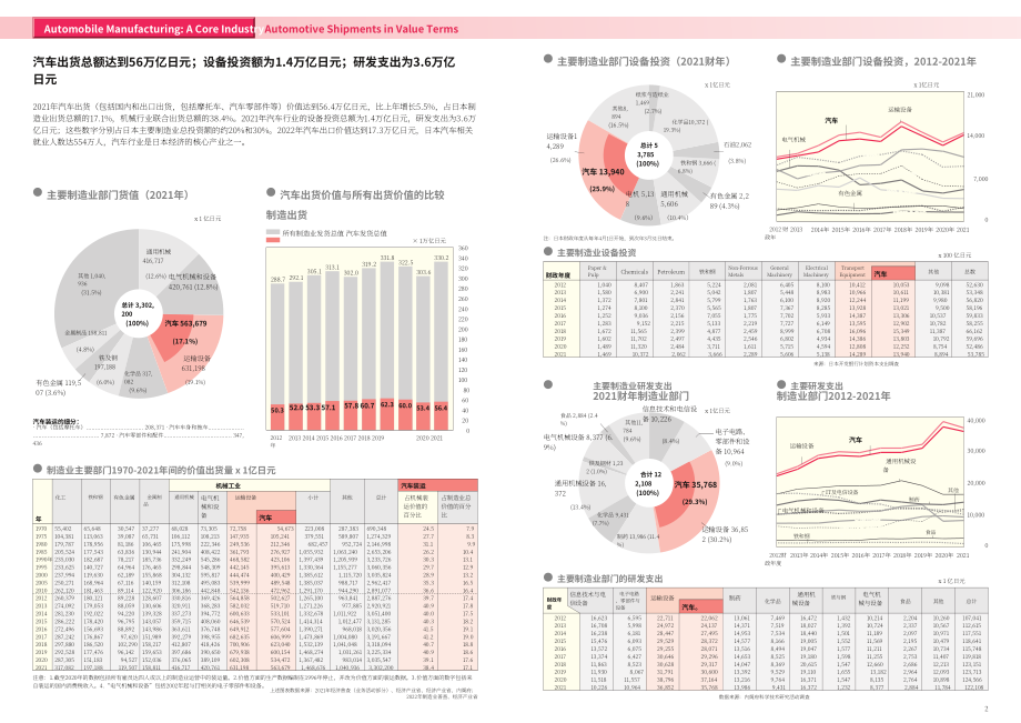 日本汽車工業(yè)協(xié)會(huì)：2023年度日本汽車工業(yè)報(bào)告（英文版）（35頁）.pdf_第3頁