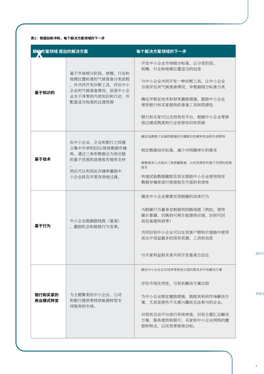 劍橋商學(xué)院：2023中小企業(yè)凈零轉(zhuǎn)型的金融創(chuàng)新研究報告（英文版）（29頁）.pdf_第4頁