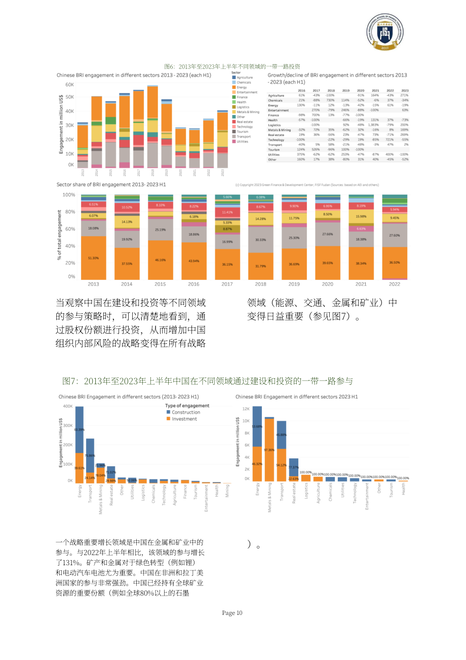 FISF：2023年上半年中國(guó)一帶一路投資報(bào)告（英文版）（26頁）.pdf_第10頁
