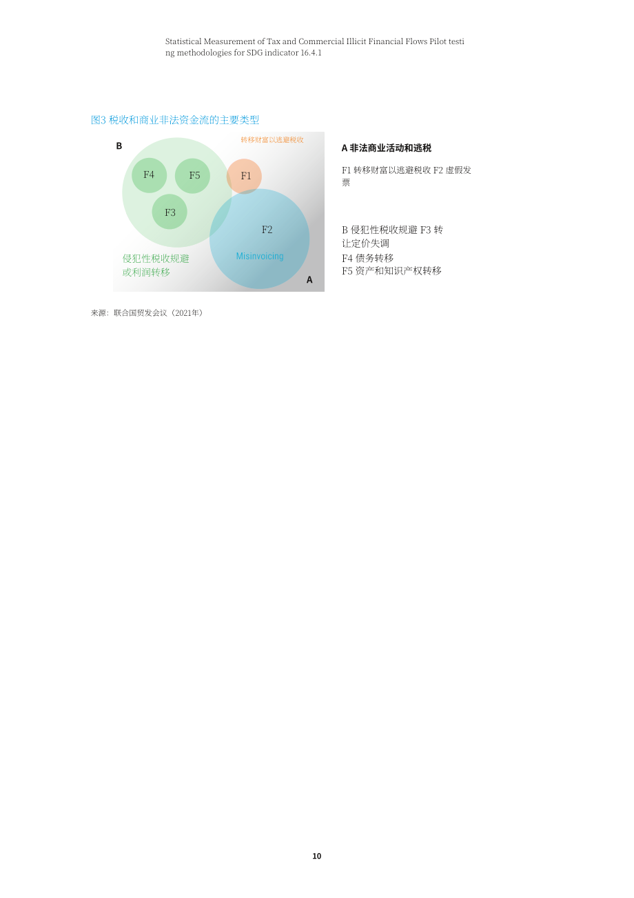 聯(lián)合國貿(mào)發(fā)會議：2023稅收和商業(yè)非法資金流動統(tǒng)計計量報告（英文版）（50頁）.pdf_第15頁