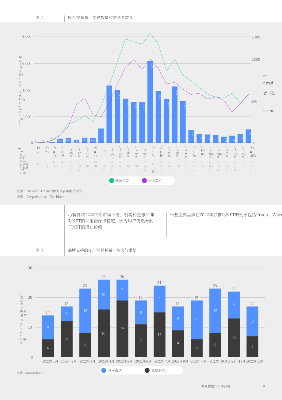 貝恩&WEF：2023年非同質化代幣（NFT）演變報告（英文版）（50頁）.pdf_第8頁