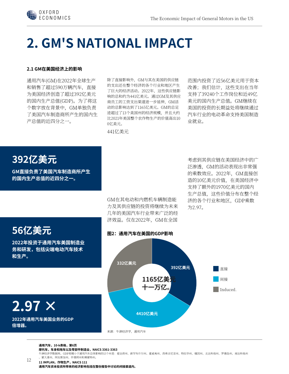 牛津經濟研究院：2023通用汽車公司(GM)在美國的經濟影響分析報告（英文版）（36頁）.pdf_第12頁