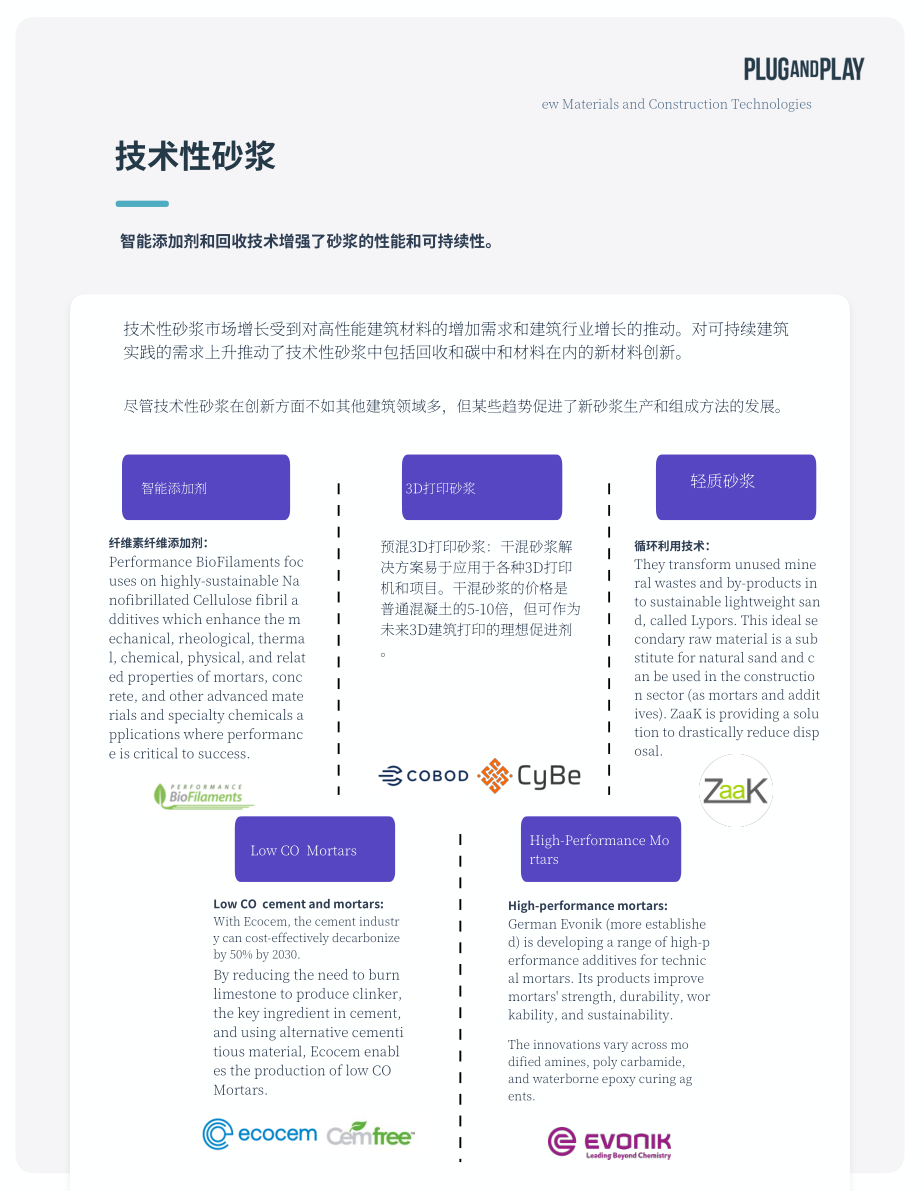 Plug and Play：新材料與施工技術(shù)行業(yè)報(bào)告（英文版）（18頁(yè)）.pdf_第7頁(yè)