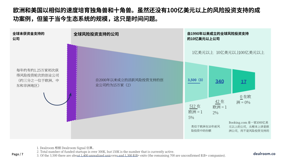 Dealroom：2023年歐洲風險資本報告（英文版）（31頁）.pdf_第7頁