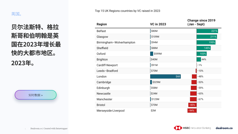Dealroom：2023年第三季度英國風險投資報告（英文版）（76頁）.pdf_第8頁