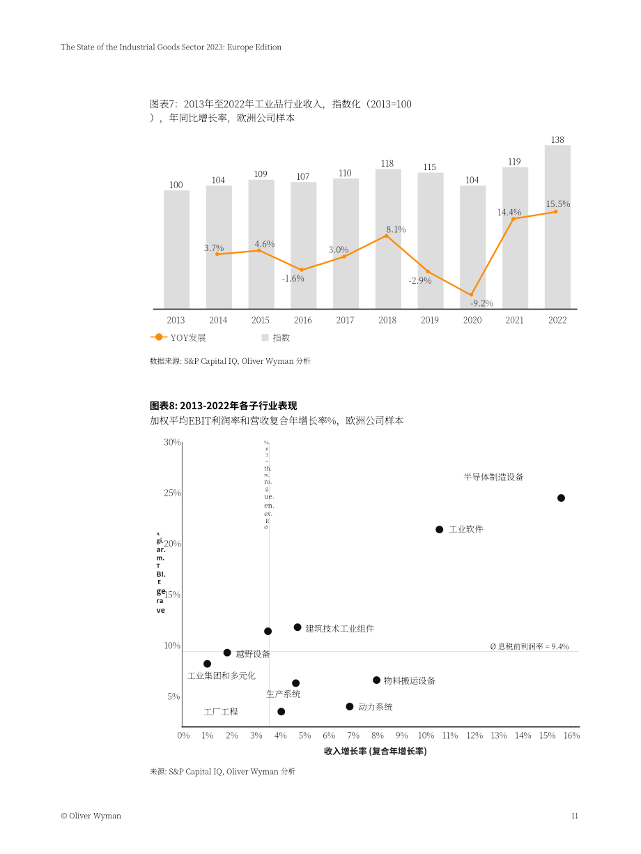 奧緯咨詢：2023年工業(yè)品行業(yè)狀況報告：歐洲版（英文版）（45頁）.pdf_第11頁