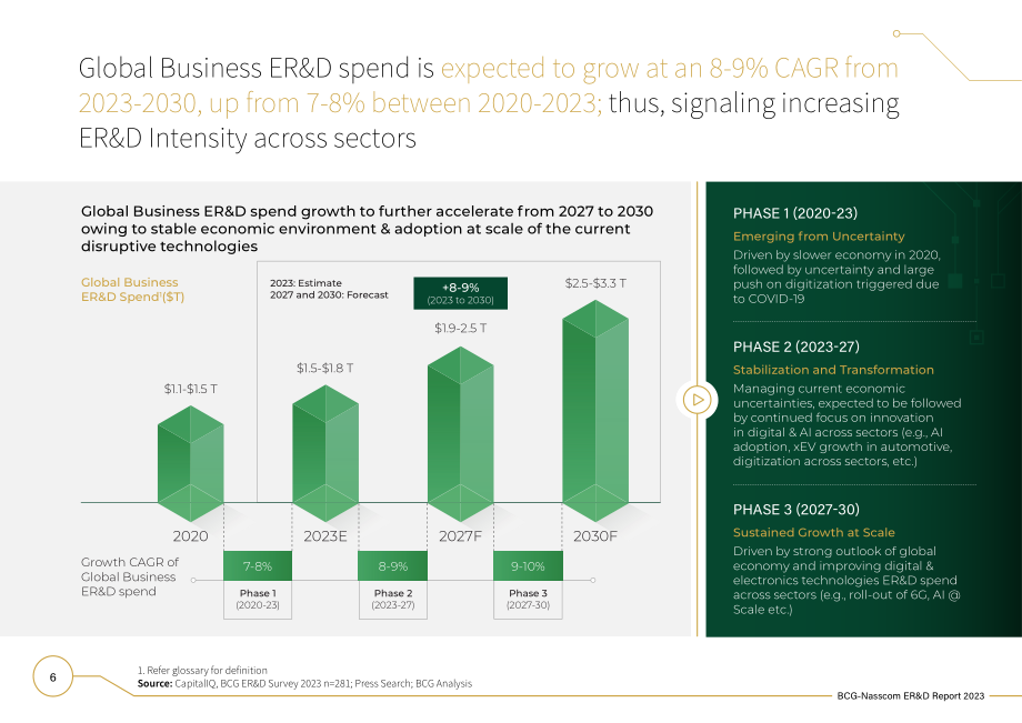 Nsscom & BCG：2023全球工程、研究與開發(ER&D)行業洞察報告-2030年前沿（英文版）（180頁）.pdf_第14頁