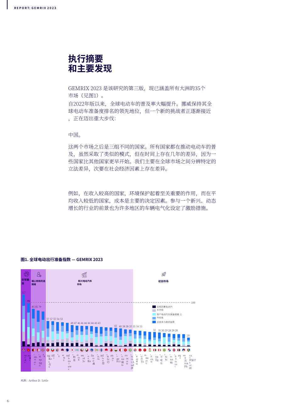GMetrix & 理特咨詢：2023全球電動出行就緒指數報告（英文版）（96頁）.pdf_第6頁