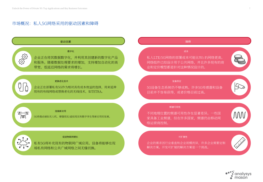 易觀梅森：2023釋放私有5G的力量：頂級應用和關鍵業務成果研究報告（英文版）（31頁）.pdf_第7頁
