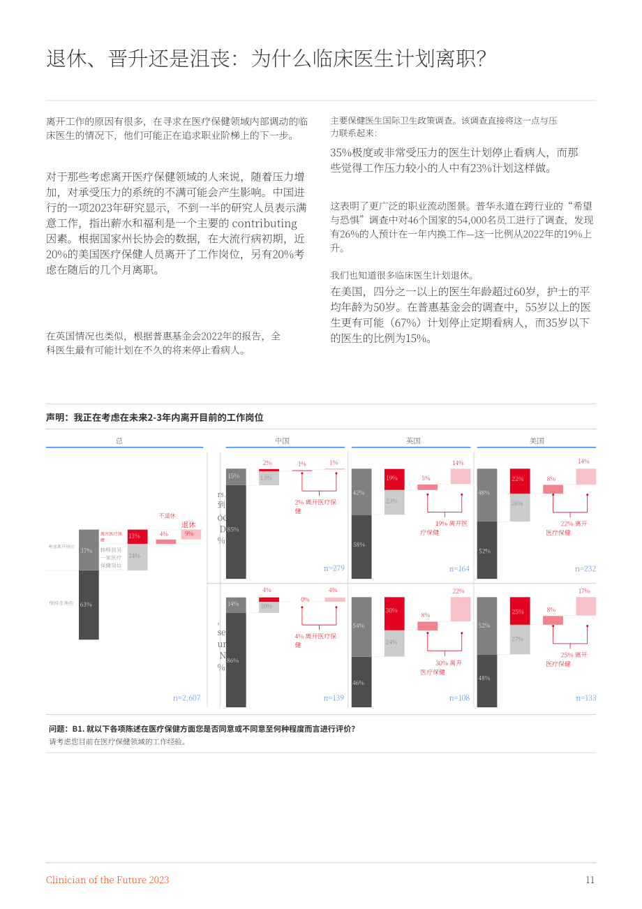 愛思唯爾（Elsevier）：2023未來醫(yī)生白皮書（英文版）（55頁）.pdf_第11頁