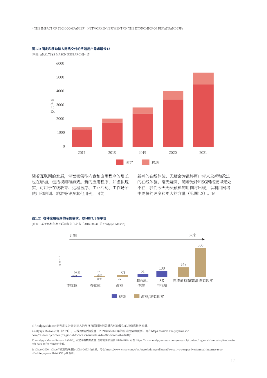 易觀梅森：2022科技公司網絡投資對寬帶互聯網服務提供商經濟效益的影響分析報告（英文版）（83頁）.pdf_第12頁