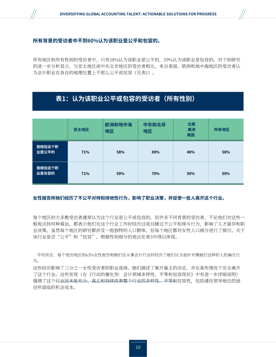 CalCPA & IMA：2022全球會計人才多元化-可操作的優化解決方案研究報告（英文版）（66頁）.pdf_第10頁