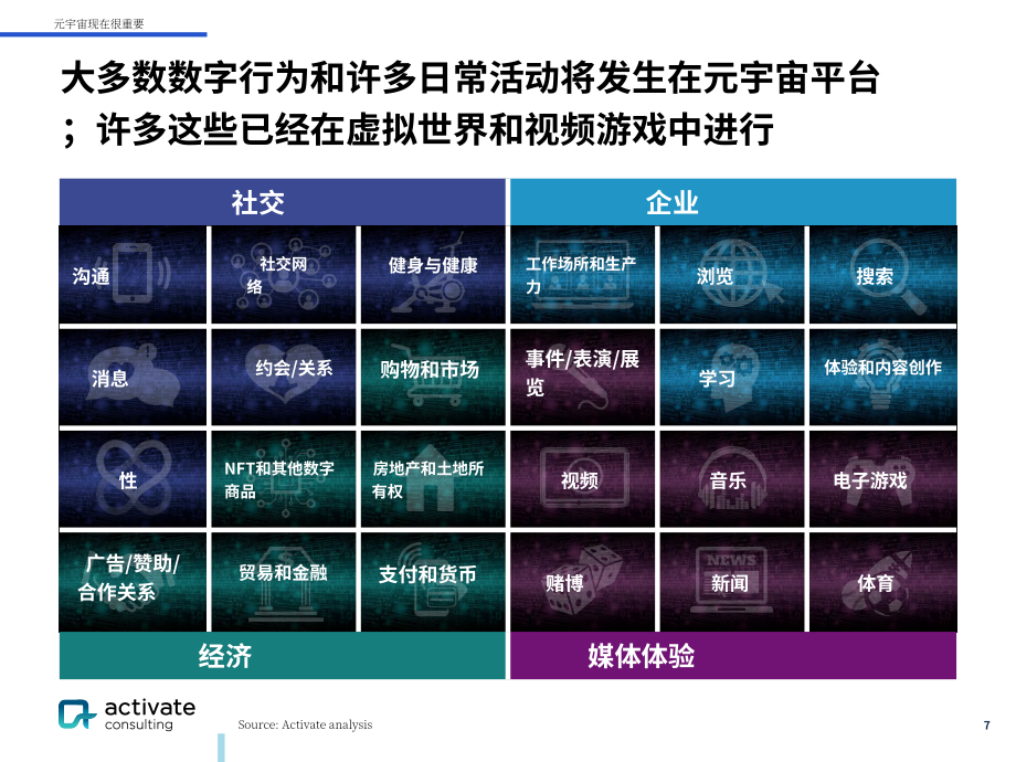 Activate Consulting：2023年元宇宙報告（英文版）（61頁）.pdf_第8頁