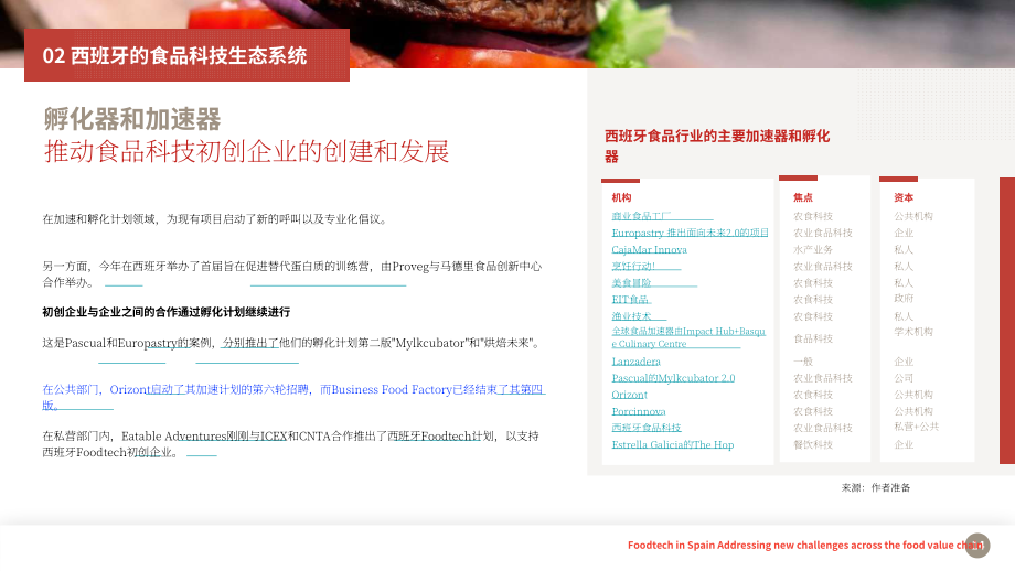 FWS：2023西班牙食品科技報告-應對整個食品價值鏈的新挑戰（英文版）（47頁）.pdf_第14頁