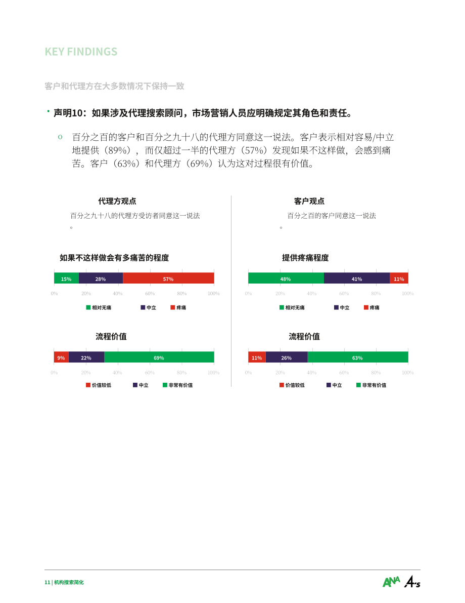 ANA & 4A：2023機(jī)構(gòu)搜索簡(jiǎn)化報(bào)告（英文版）（32頁(yè)）.pdf_第11頁(yè)